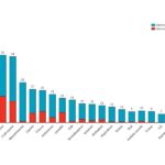 Danos causados por drogas no Reino Unido: análise baseada em critérios múltiplos - IPTC